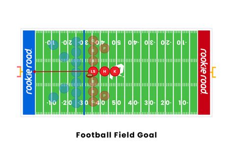 football field goal points